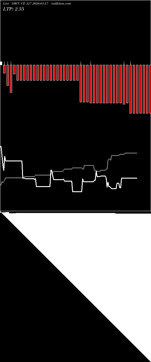  option chart NBCC CE 127 2026-01-27 
