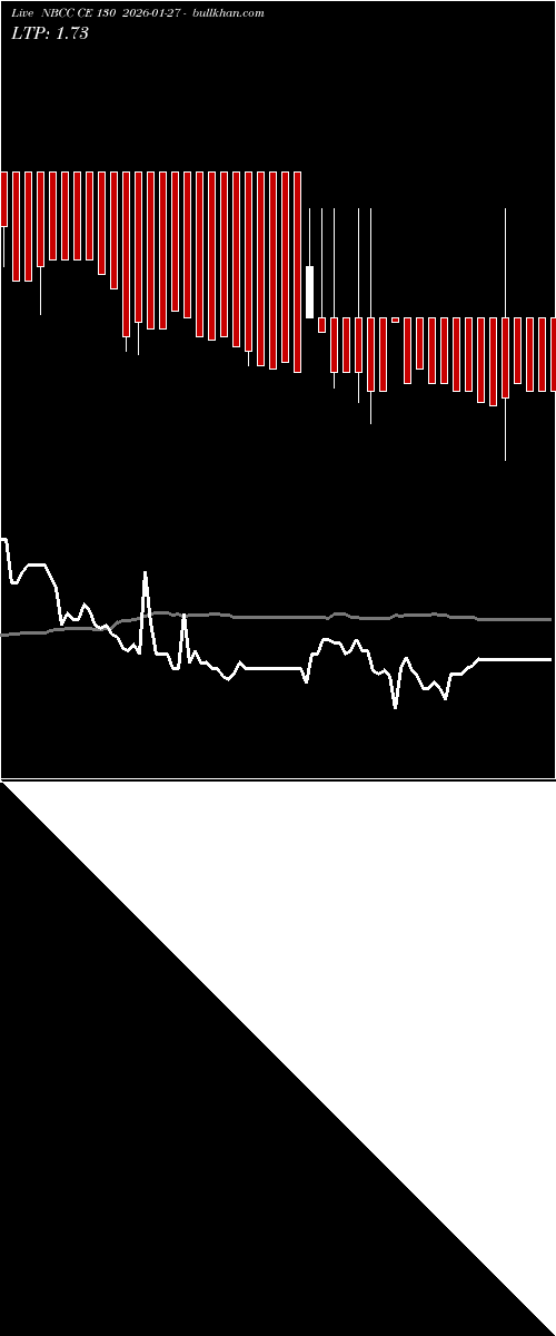  option chart NBCC CE 130 2026-01-27 