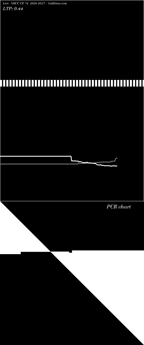  option chart NBCC CE 74 2026-10-27 