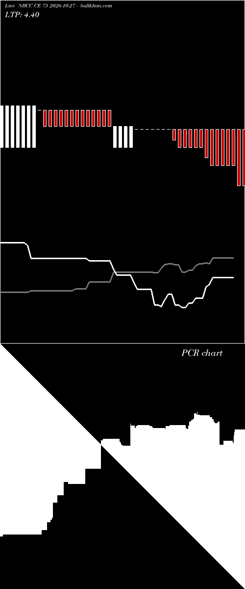  option chart NBCC CE 75 2026-10-27 