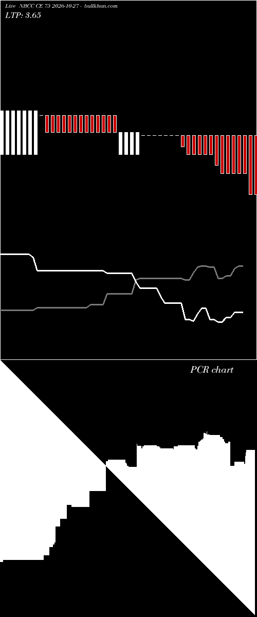  option chart NBCC CE 75 2026-10-27 