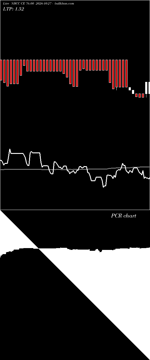  option chart NBCC CE 76.00 2026-10-27 