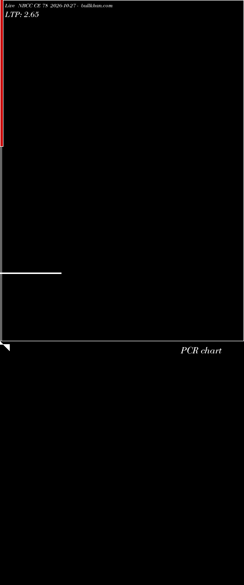  option chart NBCC CE 78 2026-10-27 
