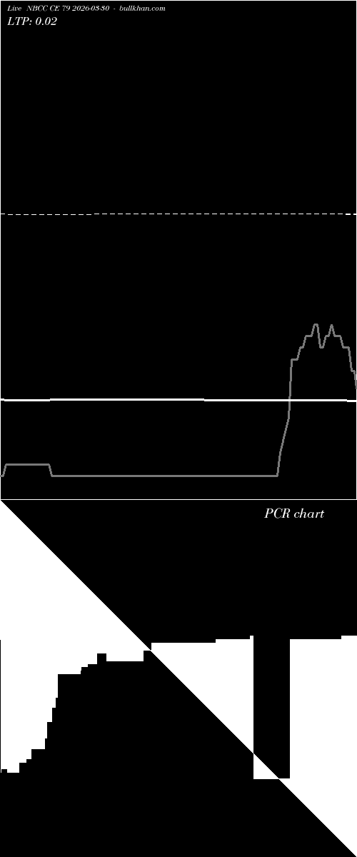  option chart NBCC CE 79 2026-03-30 