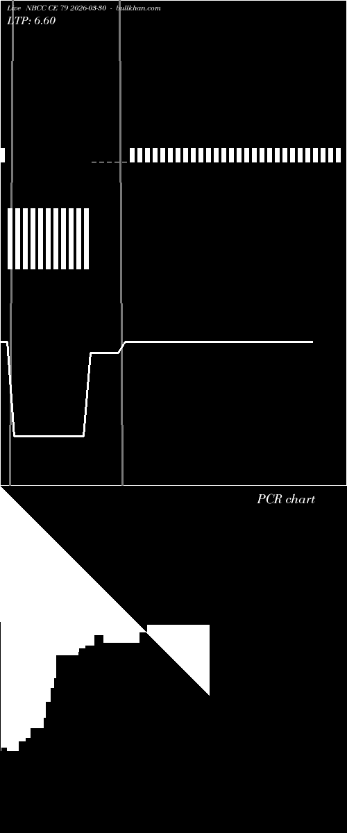  option chart NBCC CE 79 2026-03-30 