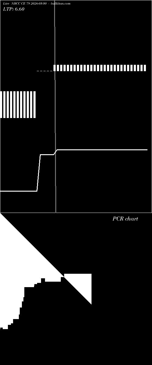  option chart NBCC CE 79 2026-03-30 