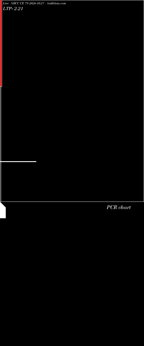  option chart NBCC CE 79 2026-10-27 