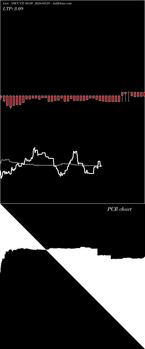  option chart NBCC CE 80.00 2026-09-29 