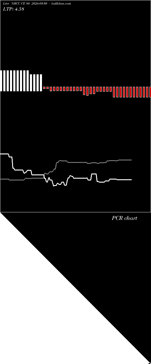  option chart NBCC CE 80 2026-03-30 