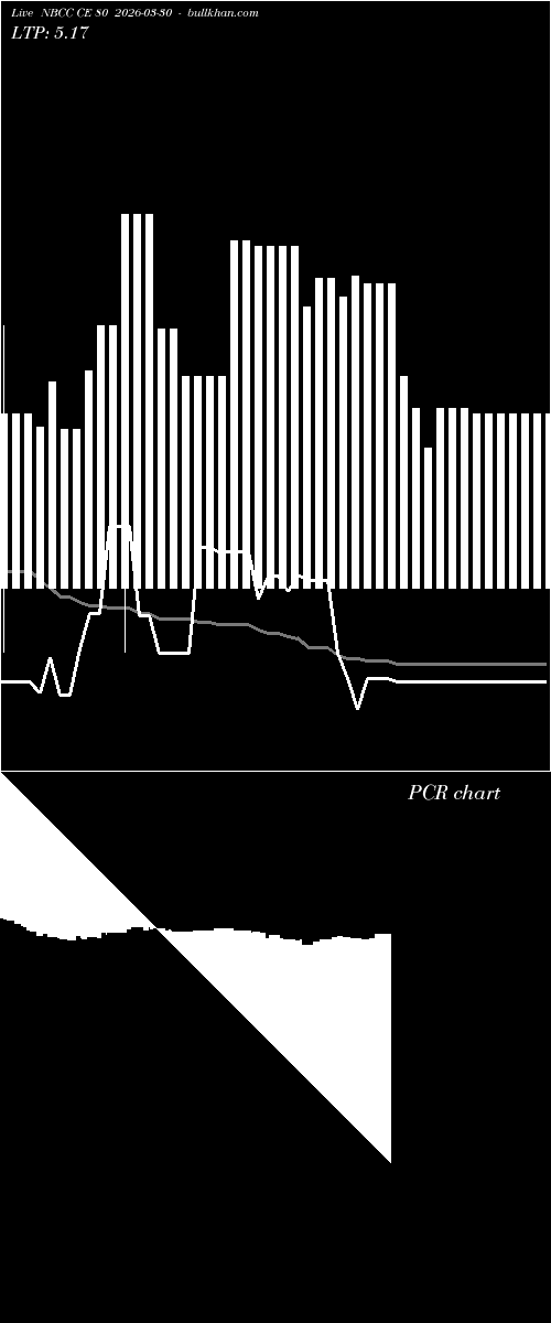  option chart NBCC CE 80 2026-03-30 