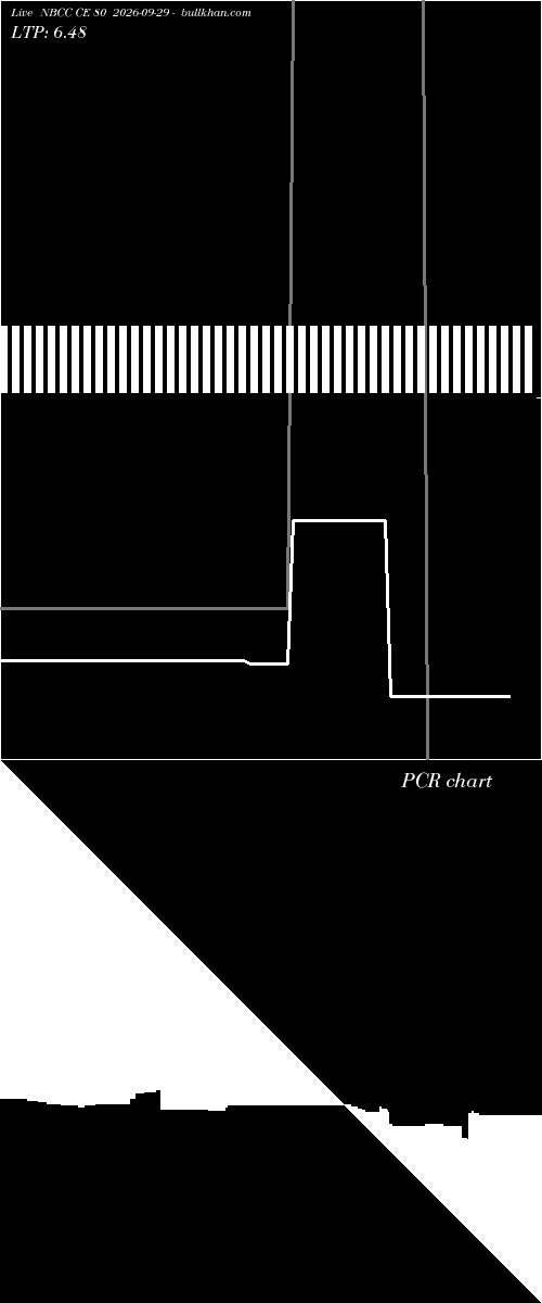  option chart NBCC CE 80 2026-09-29 