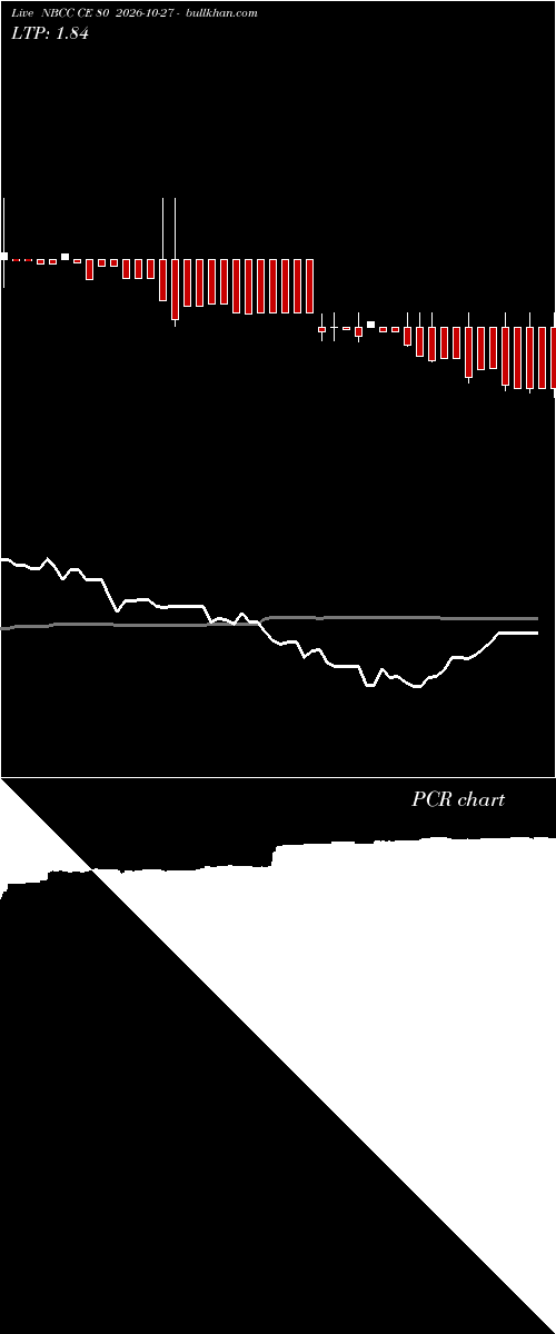  option chart NBCC CE 80 2026-10-27 