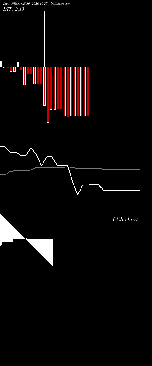  option chart NBCC CE 80 2026-10-27 