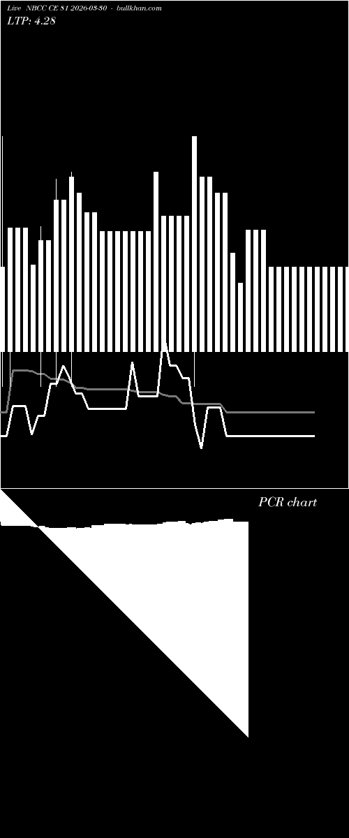  option chart NBCC CE 81 2026-03-30 