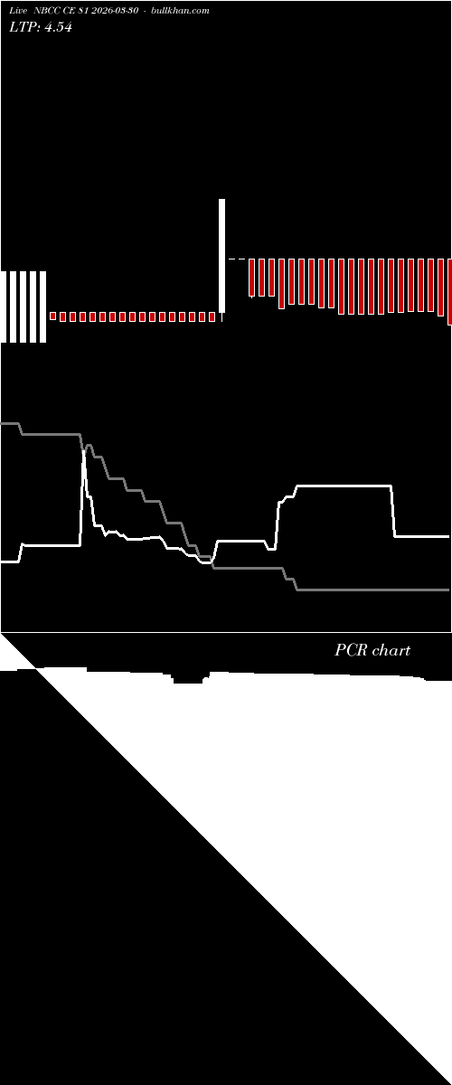  option chart NBCC CE 81 2026-03-30 