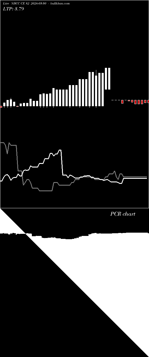  option chart NBCC CE 82 2026-03-30 