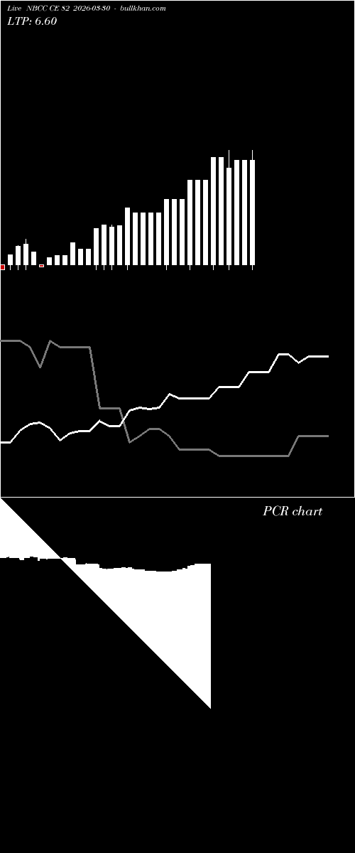  option chart NBCC CE 82 2026-03-30 