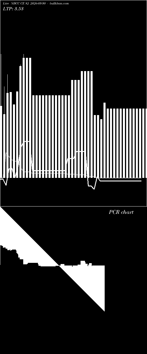  option chart NBCC CE 82 2026-03-30 
