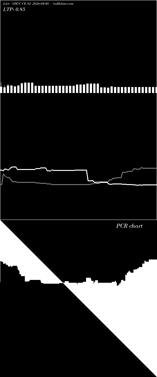  option chart NBCC CE 82 2026-03-30 