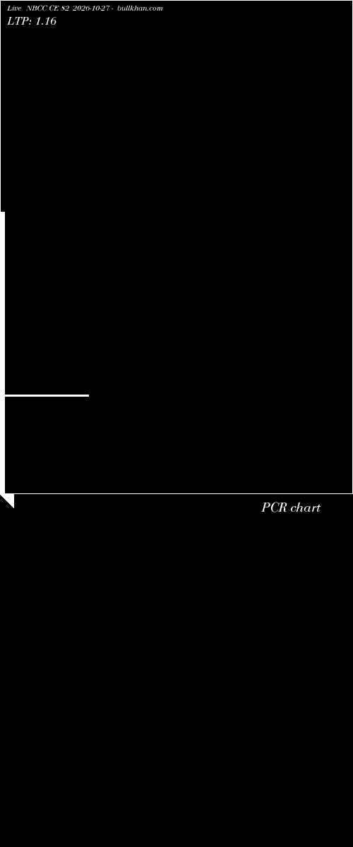  option chart NBCC CE 82 2026-10-27 