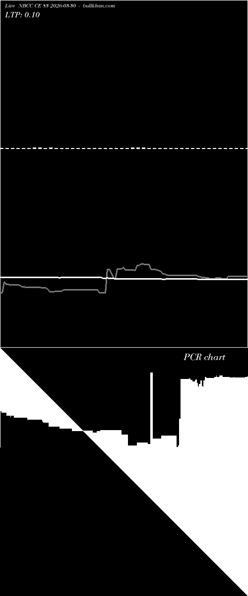  option chart NBCC CE 83 2026-03-30 