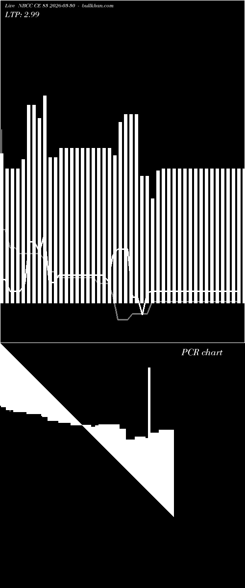  option chart NBCC CE 83 2026-03-30 