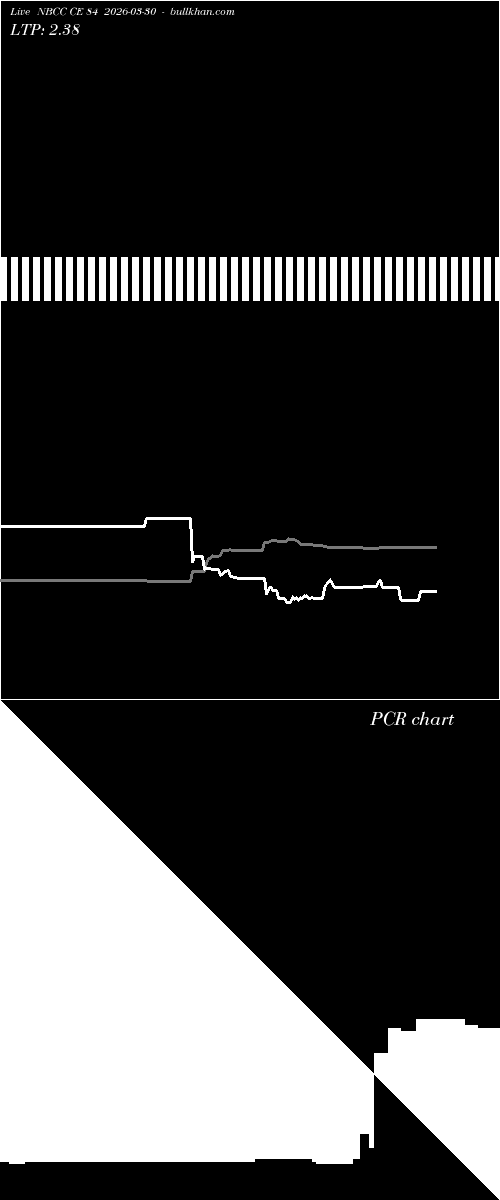  option chart NBCC CE 84 2026-03-30 