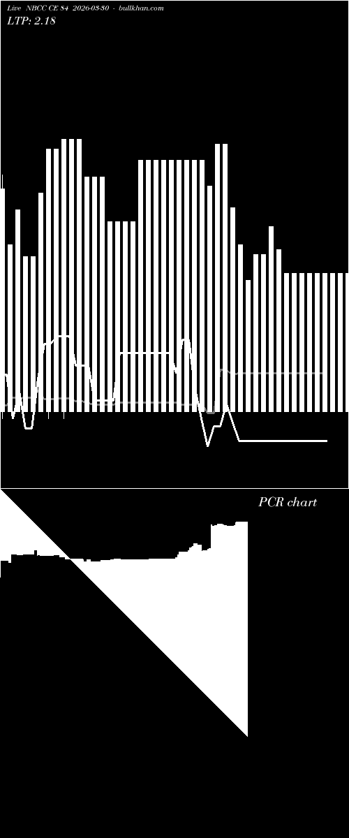  option chart NBCC CE 84 2026-03-30 