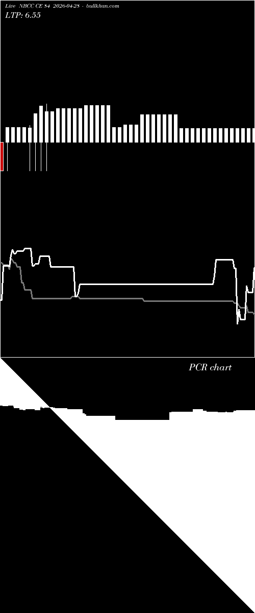  option chart NBCC CE 84 2026-04-28 