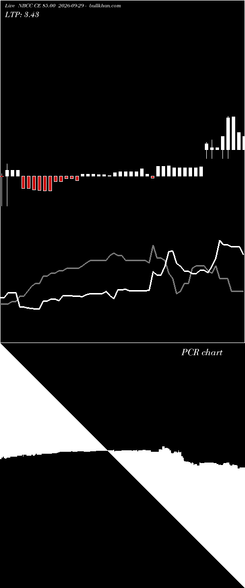  option chart NBCC CE 85.00 2026-09-29 