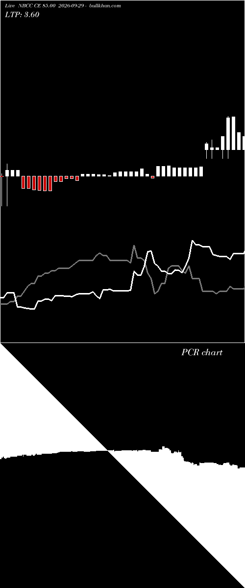  option chart NBCC CE 85.00 2026-09-29 