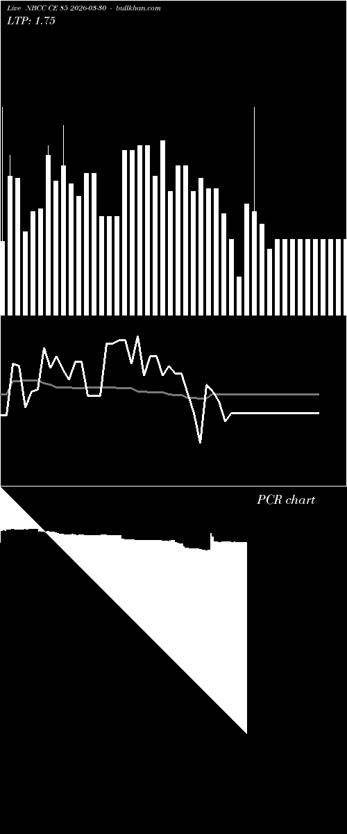  option chart NBCC CE 85 2026-03-30 