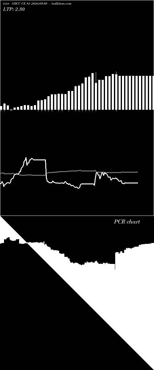  option chart NBCC CE 85 2026-03-30 