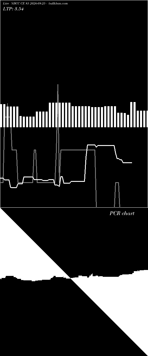  option chart NBCC CE 85 2026-08-25 