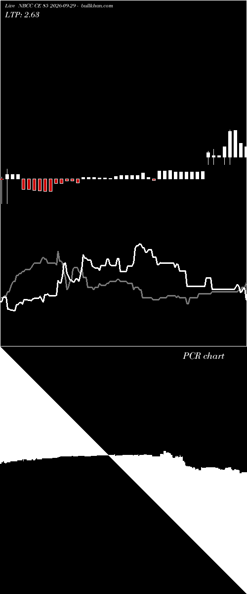  option chart NBCC CE 85 2026-09-29 