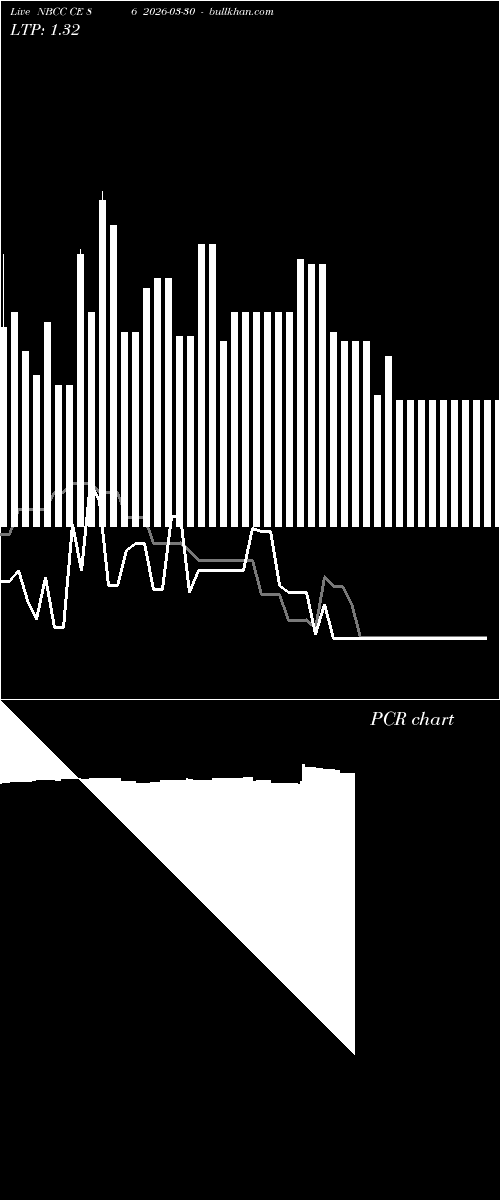  option chart NBCC CE 86 2026-03-30 