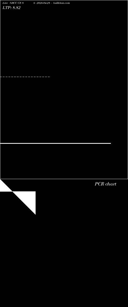  option chart NBCC CE 86 2026-04-28 