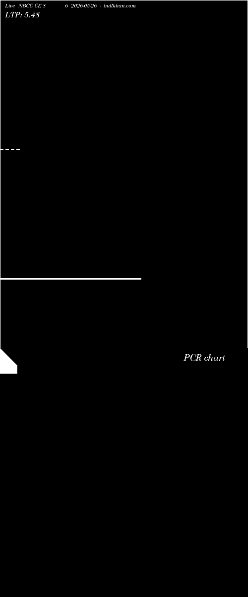  option chart NBCC CE 86 2026-05-26 