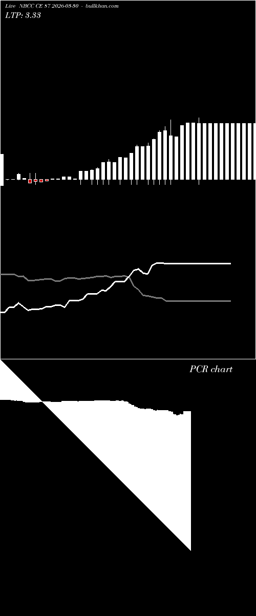 option chart NBCC CE 87 2026-03-30 