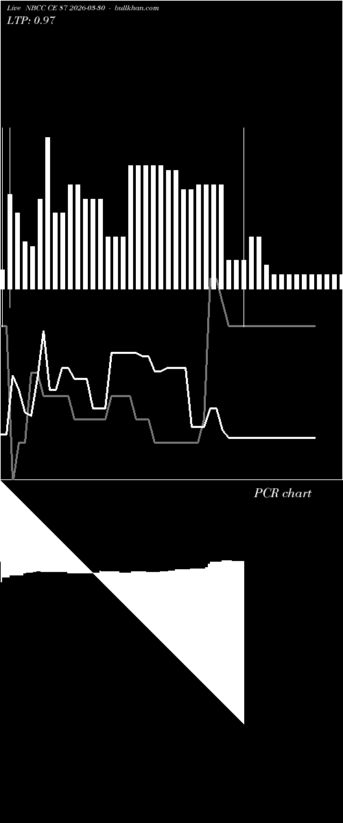  option chart NBCC CE 87 2026-03-30 
