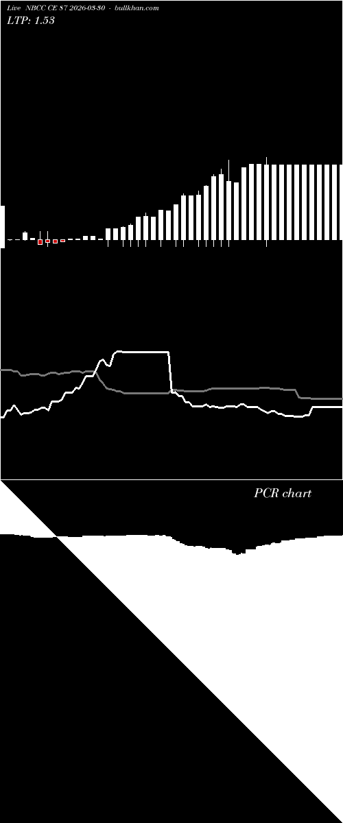  option chart NBCC CE 87 2026-03-30 