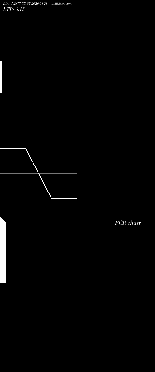 option chart NBCC CE 87 2026-04-28 