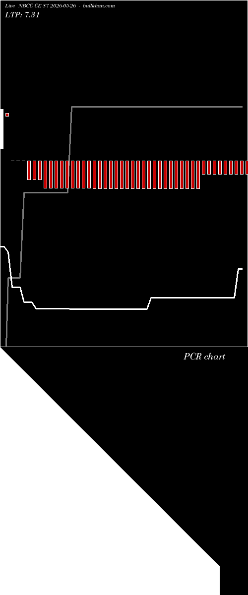  option chart NBCC CE 87 2026-05-26 