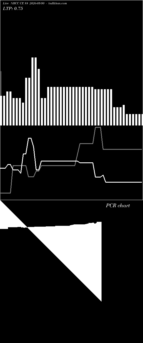  option chart NBCC CE 88 2026-03-30 