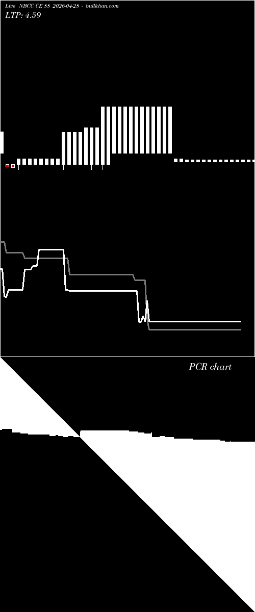  option chart NBCC CE 88 2026-04-28 