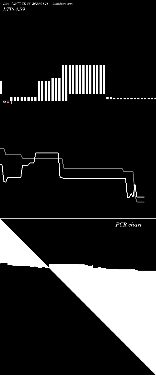  option chart NBCC CE 88 2026-04-28 
