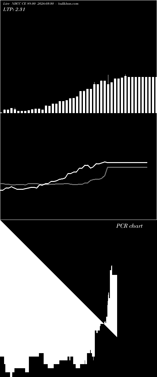  option chart NBCC CE 89.00 2026-03-30 