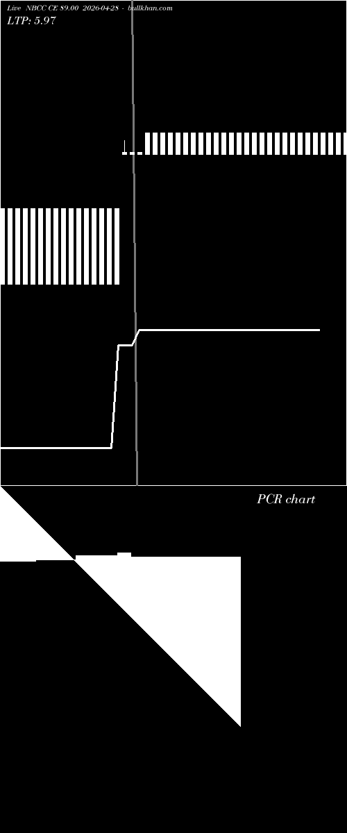  option chart NBCC CE 89.00 2026-04-28 