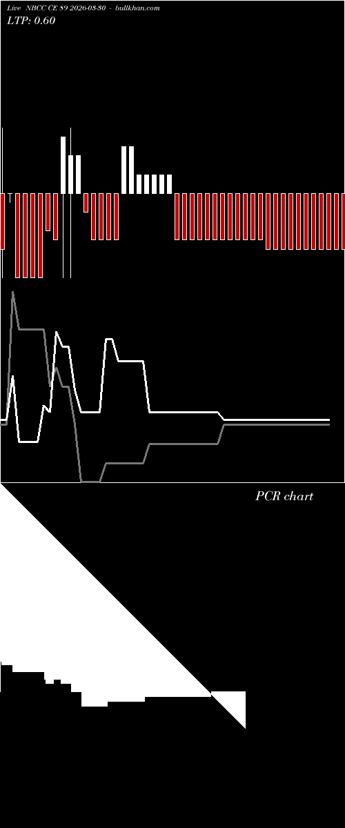  option chart NBCC CE 89 2026-03-30 