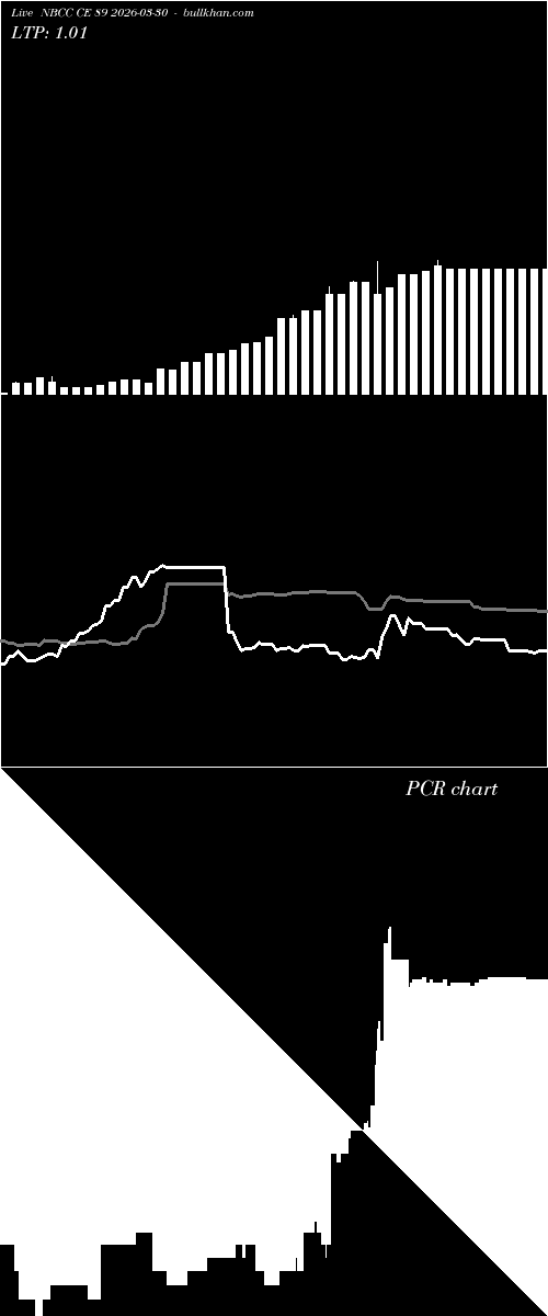  option chart NBCC CE 89 2026-03-30 
